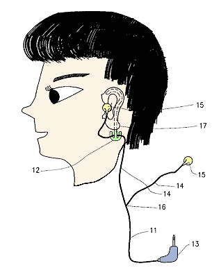 Ear Anchors - Patently Absurd Inventions!